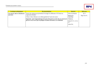 Formation aux premiers secours
129
RP4
Techniques pédagogiques Recommandations Matériel Référence
Cas concret, mise en situation de
sauveteur.
Choisir des situations qui permettent d’envisager les différentes CAT devant un
saignement abondant.
Utiliser et faire référence à un schéma général de l’action de secours.
Important : pour l’apprentissage de la pose d’un garrot, ou lors des cas concrets, le
garrot ne serra serré que les quelques secondes nécessaires à sa réalisation.
Fiche d’évaluation
Matériel de
maquillage.
Téléphone.
Fiches FC 4.1, 4.2 et
4.3.
Fiche CE4.
RT 4
Page 36 et 41..
 