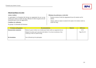 Formation aux premiers secours
130
RP4
Objectif spécifique 4.4 (2 min)
Action à réaliser
Le participant à la formation doit devant un saignement du nez ou une
victime qui vomit ou crache du sang, effectuer le choix du geste et/ou de
la position pour éviter une aggravation.
Conditions de réalisation
En groupe, à la demande du formateur.
Minimum de performance recherchée
- Position correcte d’arrêt de saignement du nez (le montre sur lui-
même).
- Alerter, mettre au repos et conserver les rejets si la victime vomit ou
crache du sang.
Techniques pédagogiques Recommandations Matériel Référence.
Démonstration commentée
Re-formulation
Montrer le geste à réaliser sur soi-même pour limiter arrêter un saignement de nez.
Indiquer les actions que le sauveteur doit réaliser s’il se trouve en présence d’une
victime qui vomit ou crache du sang.
Faire reformuler par les participants.
RT 4
Page 42 et 43.
 