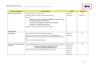 Formation aux premiers secours
141
RP6
Techniques pédagogiques Recommandations Matériel Référence
Démonstration commentée
Re-formulation.
Envisager ensuite la 2ème
partie de la CAT.
Remontrer, expliquer et justifier les compressions thoraciques.
Insister sur :
- l’absence de réaction de la victime aux insufflations, notamment l’absence
de respiration, de toux et de mouvements,
- l’association des insufflations aux compressions thoraciques,
- la fréquence des compressions thoraciques.
Indiquer la CAT quand le sauveteur est seul. (RT 6 page 70)
Tapis de sol.
Mannequins.
RT 6
Pages 65 à 67
Apprentissage. Les participants doivent tous refaire la séquence démontrée.
Quand ils sont en possession de la technique de RCP, leur demander de jouer
l’ensemble des gestes de secours nécessaires à une victime inconsciente qui ne respire
plus.
Surveiller et ajuster éventuellement l’action.
Tapis de sol.
Mannequins.
RT 7
Cas concret, mise en situation de
sauveteur.
Utiliser un mannequin pour jouer le rôle d’une victime inconsciente qui ne respire pas.
A-t-on par cette action alerté rapidement les secours
et réalisé une réanimation cardio-pulmonaire ?
Utiliser et faire référence à un schéma général de l’action de secours.
Rétroprojecteur.
Transparents.
Téléphone
Tapis de sol
Fiche FC6.
Fiche CE6.
RT 7
 