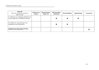 Formation aux premiers secours
148
Objectifs
Gestes de secours nécessitant un
apprentissage.
Etude de cas,
analyse.
Démonstration
temps réel
Démonstration
commentée
Re-formulation Apprentissage Cas concret
6.3- Réaliser une ventilation artificielle si la
victime réagit aux 2 insufflations initiales.
6.4- Libérer les voies aériennes si les
insufflations sont infructueuses.
Synthèse de la 3ème partie (25 min).
 