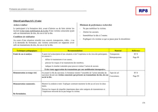 Formation aux premiers secours
156
RP8
Objectif spécifique 8.5 ( 15 min)
Action à réaliser
Le participant à la formation doit, avant d’alerter ou de faire alerter les
secours éviter toute mobilisation de la tête d’une victime consciente ayant
subi un traumatisme du dos, du cou et de la tête
Conditions de réalisation
Au cours d’une situation simulée (cas concret, transparents, vidéo…) ou
à la demande du formateur, une victime consciente est supposée avoir
subi un traumatisme du dos, du cou et de la tête.
Minimum de performance recherchée
- Ne pas mobiliser la victime.
- Alerter les secours.
- Immobiliser la tête à 2 mains.
- Expliquer à la victime ce qui se passe pour la réconforter.
Techniques pédagogiques Recommandations Matériel Référence
Etude de cas et analyse. À partir de la description d’une situation, et de l’expérience et du vécu des participants,
les amener à :
- définir le traumatisme et ses causes,
- préciser les risques d’un traumatisme des membres,
- indiquer le résultat à atteindre pour pouvoir évaluer l’action de secours.
Eviter toute aggravation du traumatisme par une mobilisation intempestive.
Transparents.
Rétroprojecteur.
RT 8
Page 88
Démonstration en temps réel. En jouant le rôle du sauveteur, le formateur montre l’ensemble de l’action attendue du
sauveteur devant une victime consciente qui présente un traumatisme du dos, du cou
ou de la tête.
Démonstration commentée.
Re-formulation.
Montrer la conduite à tenir. Expliquer comment maintenir la tête au sol avec les deux
mains.
Préciser les risques de séquelles importantes dans cette catégorie de traumatismes et
l’impérieuse nécessité de ne pas bouger la victime.
Tapis de sol.
Couvertures.
RT 8
Page 89
 