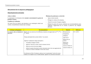 Formation aux premiers secours.
164
Déroulement de la séquence pédagogique
Objectif général de la formation
Techniques pédagogiques Recommandations Matériel Référence.
Cas concret, mise en situation de
sauveteur.
Réaliser des cas concrets sur les différentes situations envisagées dans les 2ème
, 3ème
et
4ème
parties.
Chaque participant doit au moins réaliser 1 cas concret.
Apprécier l’aptitude de chaque participant à :
- reconnaître le danger éventuel,
- apprécier l’état de la victime, toute les minutes environ,
- alerter un service de secours adapté
- réaliser les gestes de premiers secours nécessaires pour éviter une aggravation de
l’état de la victime en attendant l’arrivée des secours.
En utilisant une fiche d’évaluation, analyser avec les participants l’action de secours
réalisée et la comparer avec le résultat attendu. Apporter les corrections nécessaires.
Rétroprojecteur.
Transparents.
Téléphone.
Tapis de sol
Matériel de cas
concret.
Matériel de
maquillage.
Toutes les fiches FC.
Toutes les fiches CE.
RT 1 à RT 8.
Action à réaliser
Le participant à la formation doit exécuter correctement les gestes de
premiers secours.
Conditions de réalisation
Au cours d’un cas concret, une personne ou un mannequin simule une
victime, éventuellement menacée par un danger.
Minimum de performance recherchée
- Agir en toute sécurité.
- Protéger la victime et les témoins,
- Alerter les secours d’urgence adaptés,
- Réaliser les gestes de secours conformes aux recommandations pour
empêcher l’aggravation de la victime et préserver son intégrité
physique.
 