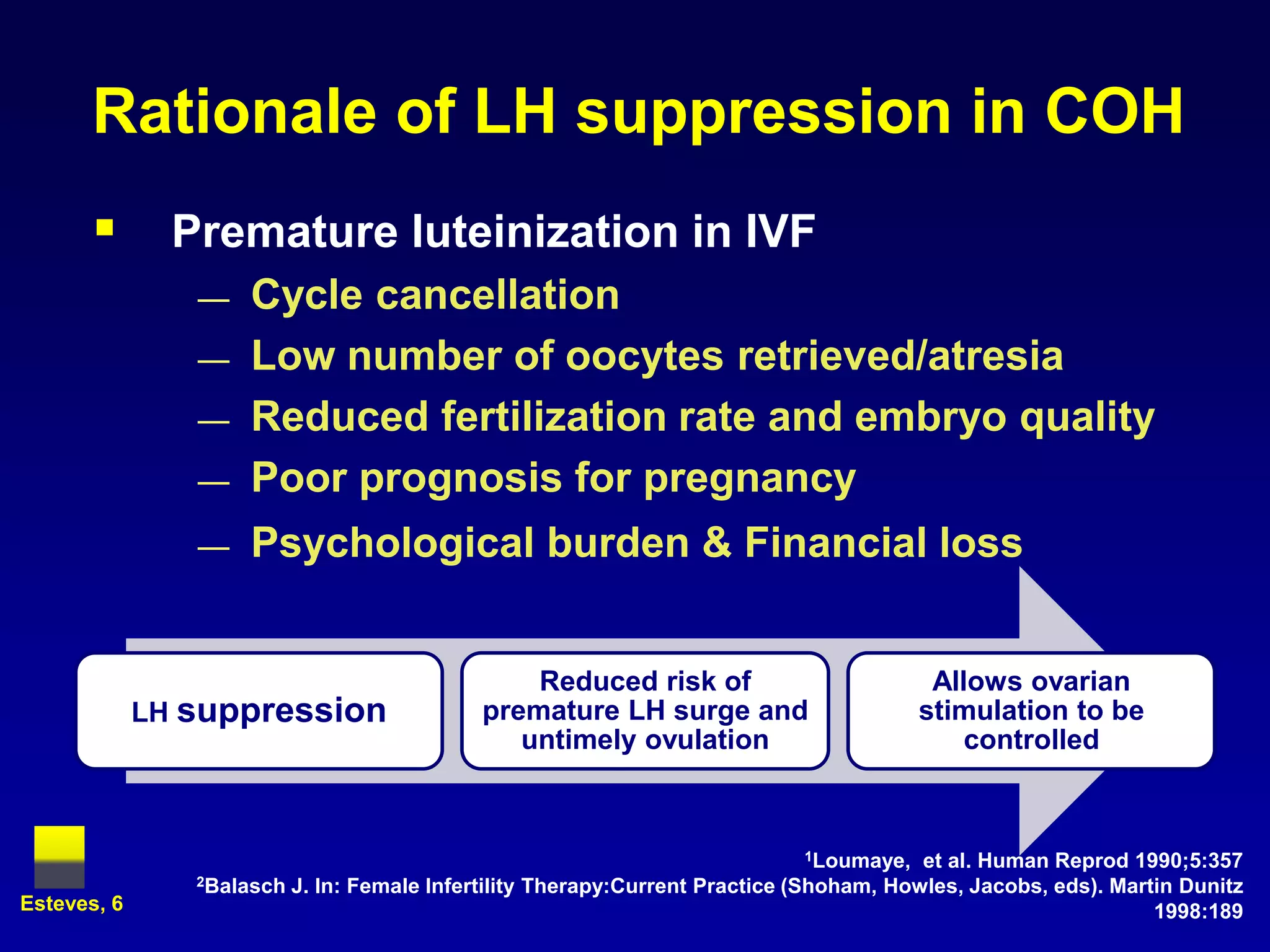 Rationale of LH suppression in COH
       Premature luteinization in IVF
                —   Cycle cancellation
                —   Low number of oocytes retrieved/atresia
                —   Reduced fertilization rate and embryo quality
                —   Poor prognosis for pregnancy
                —   Psychological burden & Financial loss


                                                  Reduced risk of                          Allows ovarian
             LH suppression                   premature LH surge and                      stimulation to be
                                                 untimely ovulation                           controlled


                                                                              1Loumaye,   et al. Human Reprod 1990;5:357
                2Balasch   J. In: Female Infertility Therapy:Current Practice (Shoham, Howles, Jacobs, eds). Martin Dunitz
Esteves, 6                                                                                                       1998:189
 