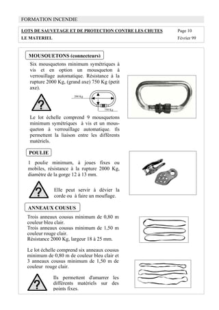 FORMATION INCENDIE
LOTS DE SAUVETAGE ET DE PROTECTION CONTRE LES CHUTES Page 10
LE MATERIEL Février 99
MOUSQUETONS (connecteurs)
Six mousquetons minimum symétriques à
vis et en option un mousqueton à
verrouillage automatique. Résistance à la
rupture 2000 Kg, (grand axe) 750 Kg (petit
axe).
Le lot échelle comprend 9 mousquetons
minimum symétriques à vis et un mous-
queton à verrouillage automatique. Ils
permettent la liaison entre les différents
matériels.
200 Kg
750 Kg
POULIE
1 poulie minimum, à joues fixes ou
mobiles, résistance à la rupture 2000 Kg,
diamètre de la gorge 12 à 13 mm.
Elle peut servir à dévier la
corde ou à faire un mouflage.
ANNEAUX COUSUS
Trois anneaux cousus minimum de 0,80 m
couleur bleu clair.
Trois anneaux cousus minimum de 1,50 m
couleur rouge clair.
Résistance 2000 Kg, largeur 18 à 25 mm.
Le lot échelle comprend six anneaux cousus
minimum de 0,80 m de couleur bleu clair et
3 anneaux cousus minimum de 1,50 m de
couleur rouge clair.
Ils permettent d'amarrer les
différents matériels sur des
points fixes.
 