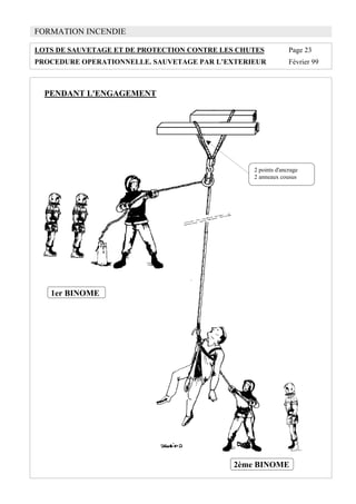 FORMATION INCENDIE
LOTS DE SAUVETAGE ET DE PROTECTION CONTRE LES CHUTES Page 23
PROCEDURE OPERATIONNELLE. SAUVETAGE PAR L’EXTERIEUR Février 99
PENDANT L'ENGAGEMENT
1er BINOME
2ème BINOME
2 points d'ancrage
2 anneaux cousus
 