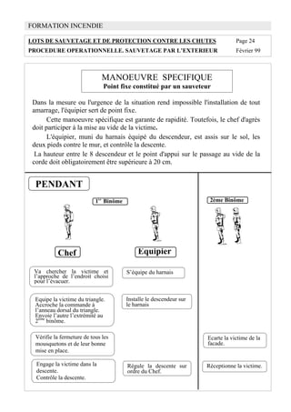 FORMATION INCENDIE
LOTS DE SAUVETAGE ET DE PROTECTION CONTRE LES CHUTES Page 24
PROCEDURE OPERATIONNELLE. SAUVETAGE PAR L’EXTERIEUR Février 99
MANOEUVRE SPECIFIQUE
Point fixe constitué par un sauveteur
Dans la mesure ou l'urgence de la situation rend impossible l'installation de tout
amarrage, l'équipier sert de point fixe.
Cette manoeuvre spécifique est garante de rapidité. Toutefois, le chef d'agrès
doit participer à la mise au vide de la victime.
L'équipier, muni du harnais équipé du descendeur, est assis sur le sol, les
deux pieds contre le mur, et contrôle la descente.
La hauteur entre le 8 descendeur et le point d'appui sur le passage au vide de la
corde doit obligatoirement être supérieure à 20 cm.
1er
Binôme
Chef Equipier
S’équipe du harnais
PENDANT
Va chercher la victime et
l’approche de l’endroit choisi
pour l’évacuer.
Equipe la victime du triangle.
Accroche la commande à
l’anneau dorsal du triangle.
Envoie l’autre l’extrémité au
2ème
binôme.
Vérifie la fermeture de tous les
mousquetons et de leur bonne
mise en place.
Installe le descendeur sur
le harnais
Régule la descente sur
ordre du Chef.
Engage la victime dans la
descente.
Contrôle la descente.
2ème Binôme
Ecarte la victime de la
façade.
Réceptionne la victime.
 