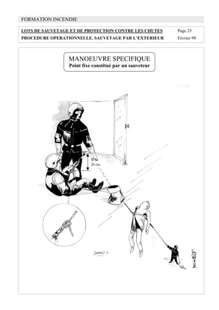 FORMATION INCENDIE
LOTS DE SAUVETAGE ET DE PROTECTION CONTRE LES CHUTES Page 25
PROCEDURE OPERATIONNELLE. SAUVETAGE PAR L’EXTERIEUR Février 99
MANOEUVRE SPECIFIQUE
Point fixe constitué par un sauveteur
20 cm
 
