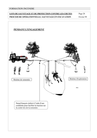 FORMATION INCENDIE
LOTS DE SAUVETAGE ET DE PROTECTION CONTRE LES CHUTES Page 28
PROCEDURE OPERATIONNELLE. SAUVETAGE EN EXCAVATION Février 99
PENDANT L'ENGAGEMENT
Nœud français réalisé à l’aide d’une
cordelette pour faciliter la traction sur
la corde lors de la remontée.
Binôme d'explorationBinôme de remontée
 
