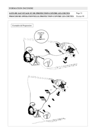 FORMATION INCENDIE
LOTS DE SAUVETAGE ET DE PROTECTION CONTRE LES CHUTES Page 31
PROCEDURE OPERATIONNELLE.PROTECTION CONTRE LES CHUTES Février 99
PPP
Exemples de Progression
 