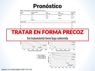 Pronóstico
TRATAR EN FORMA PRECOZ
 