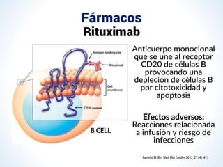 Fármacos
Rituximab
Anticuerpo monoclonal
que se une al receptor
CD20 de células B
provocando una
depleción de células B
por citotoxicidad y
apoptosis
Efectos adversos:
Reacciones relacionada
a infusión y riesgo de
infecciones
 