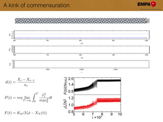 d(i) =
Xi Xi 1
as
P(i) = m⌘ lim
T !1
Z T
0
˙x2
i
m⌘v2
0
dt
F(t) = Kdr(V0t XN (t))
A kink of commensuration
 