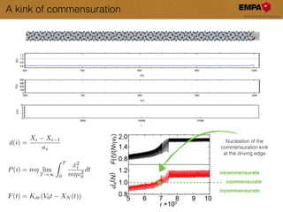 d(i) =
Xi Xi 1
as
P(i) = m⌘ lim
T !1
Z T
0
˙x2
i
m⌘v2
0
dt
F(t) = Kdr(V0t XN (t))
Nucleation of the
commensuration kink
at the driving edge
incommensurate
incommensurate
commensurate
A kink of commensuration
 