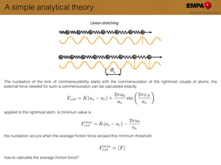 A simple analytical theory
The nucleation of the kink of commensurability starts with the commensuration of the rightmost couple of atoms, the
external force needed for such a commensuration can be calculated exactly:
Fext = K(as ac) +
2⇡u0
as
sin
✓
2⇡xN
as
◆
Fmin
ext = K(as ac)
2⇡u0
as
Fmin
ext = hFi
applied to the rightmost atom, is minimum value is
the nucleation occurs when the average friction force exceed this minimum threshold
how to calculate the average friction force?
 