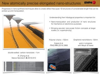 New atomically precise elongated nano-structures
Progresses in nano-synthesis techniques allow to create defect free quasi 1D structures of considerable length that can be
picked up and manipulated:
Kawai et al.
PNAS 111 (2014) 3968
Polymer chains ~100nm
double-walled carbon nanotubes ~1cm
R. Zhang et al.
Nature Nanotech. 8 (2013) 912
Graphene nanoribbons ~50nm
work in progress
with Meyer & Kawai
Understanding their tribological properties is important for:
!
• Nano-manipulation and production of nano structures
for mechanics or electronics purposes 
• Bringing peculiar nano-scale friction concepts at larger
scales (i.e. superlubricity)
 