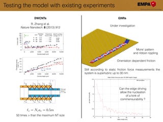 Testing the model with existing experiments
DWCNTs GNRs
R. Zhang et al.
Nature Nanotech. 8 (2013) 912
`c = Ncac = 0.5m
50 times > than the maximum NT size
Under investigation
Moire’ pattern
and ribbon rippling
Orientation dependent friction
Still according to static friction force measurements the
system is superlubric up to 30 nm:
Can the edge driving
allow the nucleation
of a kink of
commensurability ?
0
0.5
1
1.5
2
2.5
0 5 10 15 20 25 30 35
peratomforce[pN]
ribbon length [nm]
Static friction force per atom VS GNR length (0 degs)
MD simulation
 