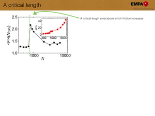 A critical length
A critical length exist above which friction increases
 