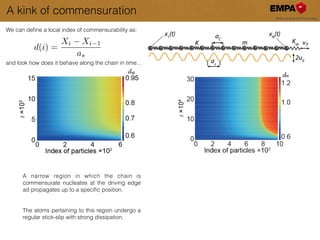 A kink of commensuration
We can deﬁne a local index of commensurability as:
and look how does it behave along the chain in time…
d(i) =
Xi Xi 1
as
A narrow region in which the chain is
commensurate nucleates at the driving edge
ad propagates up to a speciﬁc position.
!
!
The atoms pertaining to this region undergo a
regular stick-slip with strong dissipation.
 