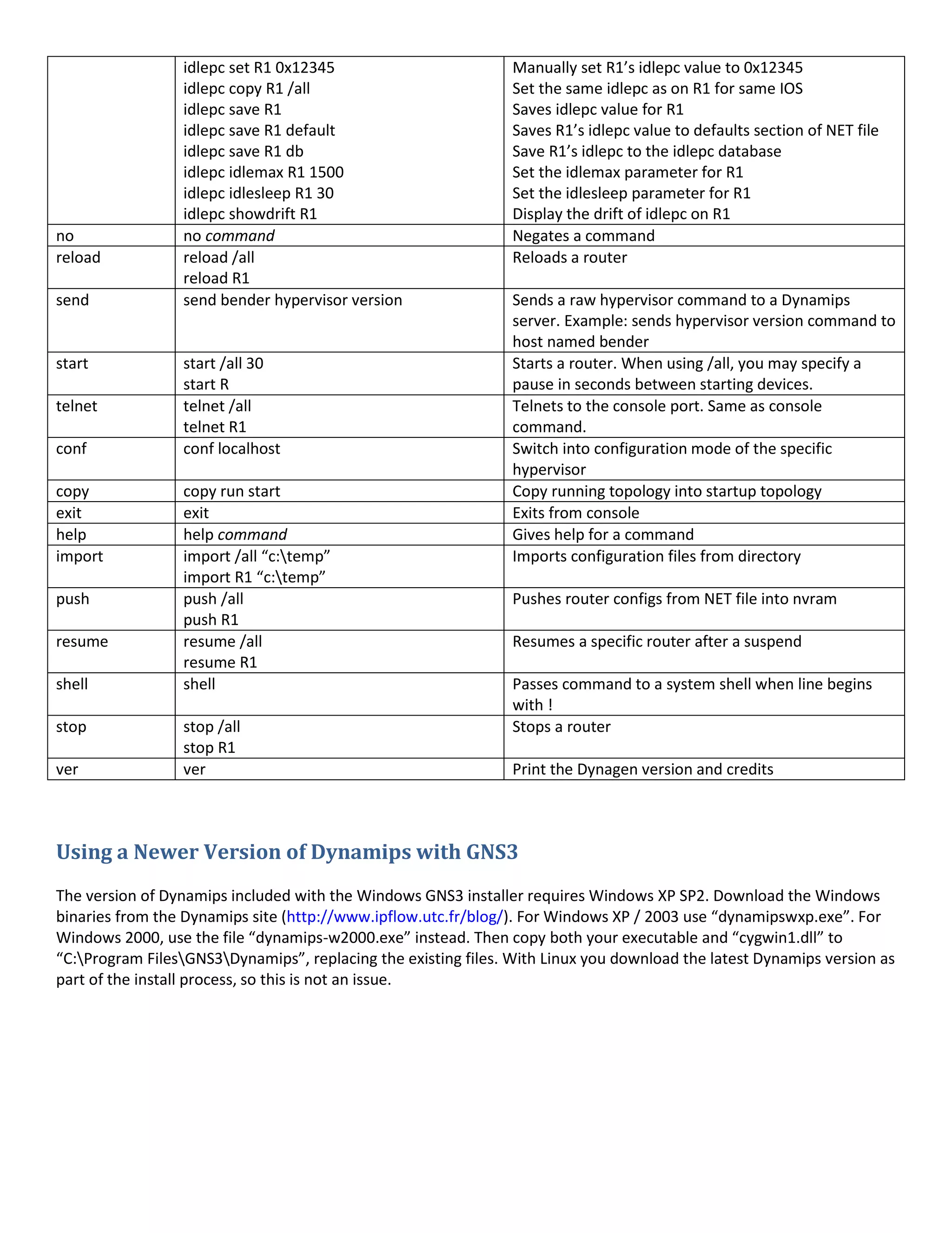 idlepc set R1 0x12345
idlepc copy R1 /all
idlepc save R1
idlepc save R1 default
idlepc save R1 db
idlepc idlemax R1 1500
idlepc idlesleep R1 30
idlepc showdrift R1
Manually set R1’s idlepc value to 0x12345
Set the same idlepc as on R1 for same IOS
Saves idlepc value for R1
Saves R1’s idlepc value to defaults section of NET file
Save R1’s idlepc to the idlepc database
Set the idlemax parameter for R1
Set the idlesleep parameter for R1
Display the drift of idlepc on R1
no no command Negates a command
reload reload /all
reload R1
Reloads a router
send send bender hypervisor version Sends a raw hypervisor command to a Dynamips
server. Example: sends hypervisor version command to
host named bender
start start /all 30
start R
Starts a router. When using /all, you may specify a
pause in seconds between starting devices.
telnet telnet /all
telnet R1
Telnets to the console port. Same as console
command.
conf conf localhost Switch into configuration mode of the specific
hypervisor
copy copy run start Copy running topology into startup topology
exit exit Exits from console
help help command Gives help for a command
import import /all “c:temp”
import R1 “c:temp”
Imports configuration files from directory
push push /all
push R1
Pushes router configs from NET file into nvram
resume resume /all
resume R1
Resumes a specific router after a suspend
shell shell Passes command to a system shell when line begins
with !
stop stop /all
stop R1
Stops a router
ver ver Print the Dynagen version and credits
Using a Newer Version of Dynamips with GNS3
The version of Dynamips included with the Windows GNS3 installer requires Windows XP SP2. Download the Windows
binaries from the Dynamips site (http://www.ipflow.utc.fr/blog/). For Windows XP / 2003 use “dynamipswxp.exe”. For
Windows 2000, use the file “dynamips-w2000.exe” instead. Then copy both your executable and “cygwin1.dll” to
“C:Program FilesGNS3Dynamips”, replacing the existing files. With Linux you download the latest Dynamips version as
part of the install process, so this is not an issue.
 