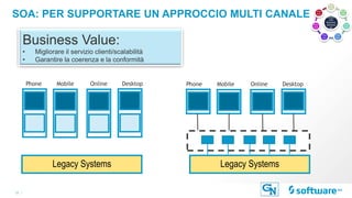 13 |
SOA: PER SUPPORTARE UN APPROCCIO MULTI CANALE
Business Value:
• Migliorare il servizio clienti/scalabilità
• Garantire la coerenza e la conformità
Online DesktopMobile
Legacy Systems Legacy Systems
Phone Online DesktopMobilePhone
Competi
tive
Business
Advanta
ge
SOA
Prac
tice
#1
SOA
Prac
tice
#2
SOA
Prac
tice
#3
SOA
Prac
tice
#4
SOA
Prac
tice
#5
SOA
Prac
tice
#6
SOA
Prac
tice
#7
 