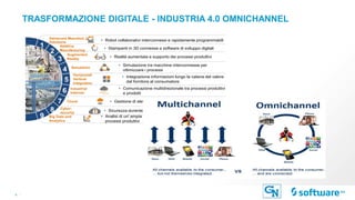 6 |
TRASFORMAZIONE DIGITALE - INDUSTRIA 4.0 OMNICHANNEL
 