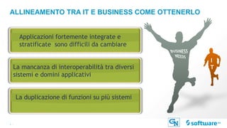 7 |
ALLINEAMENTO TRA IT E BUSINESS COME OTTENERLO
Applicazioni fortemente integrate e
stratificate sono difficili da cambiare
La mancanza di interoperabilità tra diversi
sistemi e domini applicativi
La duplicazione di funzioni su più sistemi
I
T
 