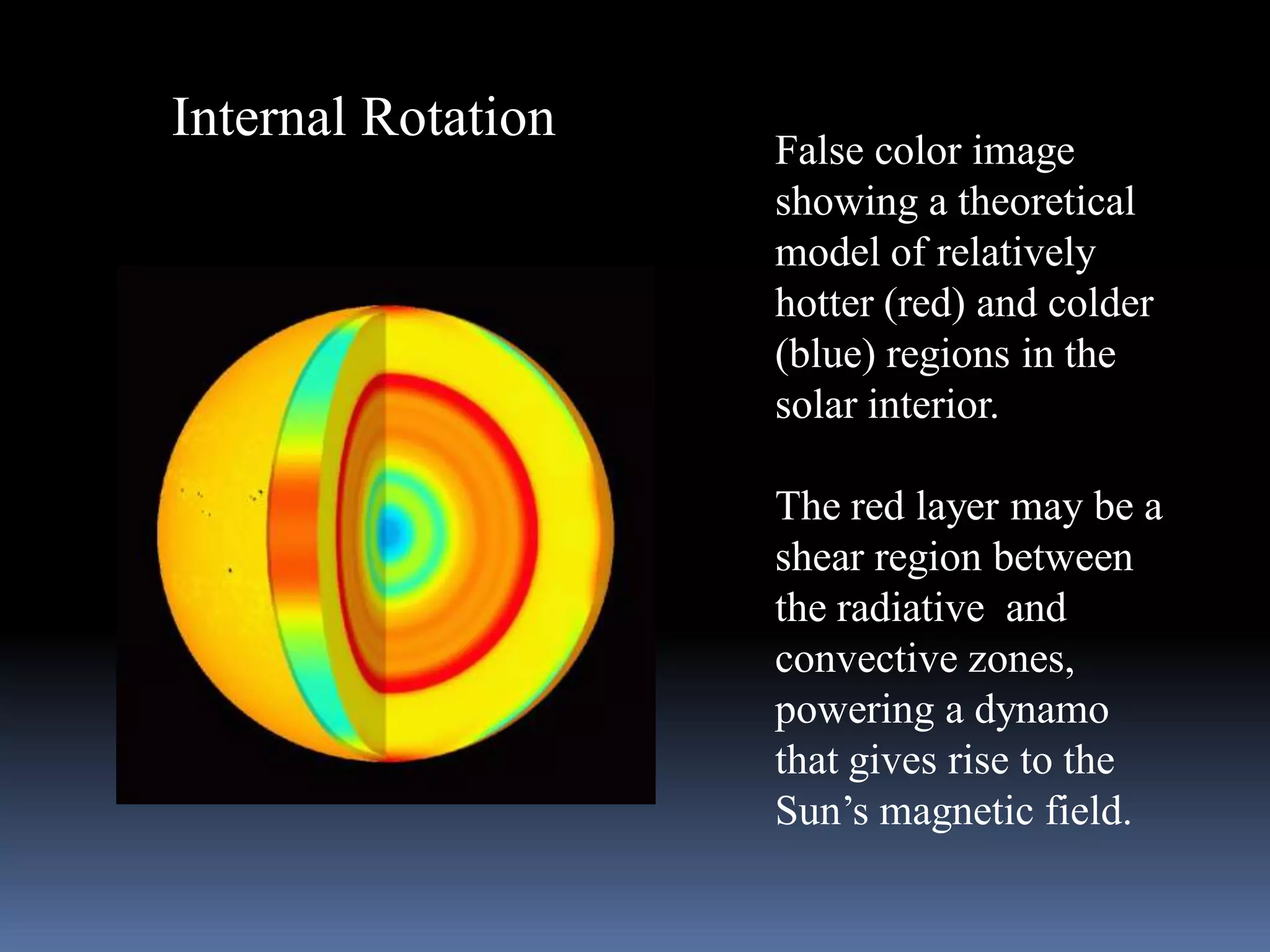 Internal Rotation
False color image
showing a theoretical
model of relatively
hotter (red) and colder
(blue) regions in the
solar interior.
The red layer may be a
shear region between
the radiative and
convective zones,
powering a dynamo
that gives rise to the
Sun’s magnetic field.
 