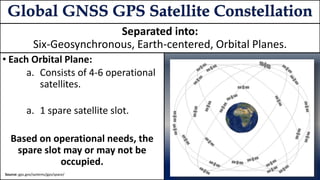 Part 1: An Overview of Aviation GNSS GPS and Augmentation Systems | PPTX