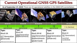 Part 1: An Overview of Aviation GNSS GPS and Augmentation Systems | PPTX