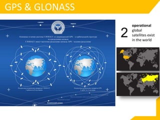 GPS & GLONASS
operational
global
satellites exist
in the world
2
 