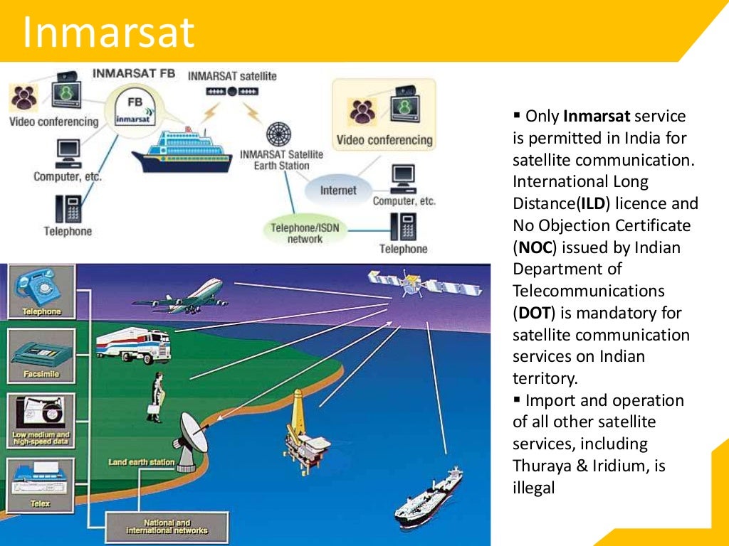 GNSS Global Navigation Satellite System