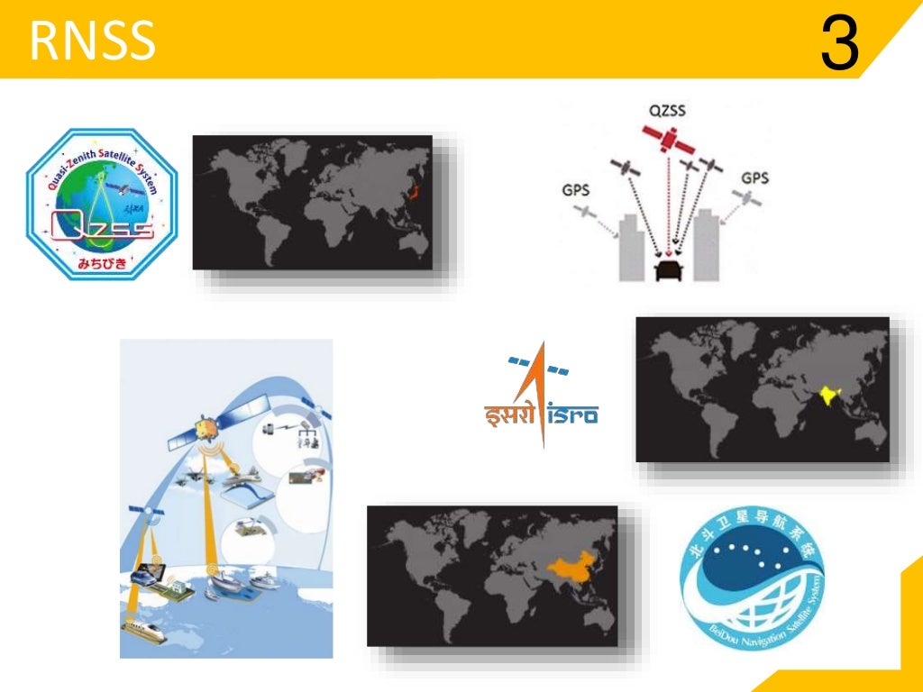 GNSS Global Navigation Satellite System