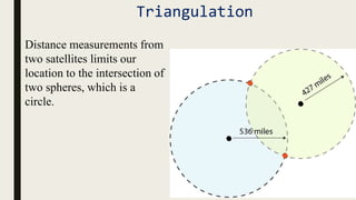 Satellite Navigation | PPTX