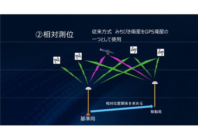 Gnss測量 みちびき衛星が変える 測量のキホン