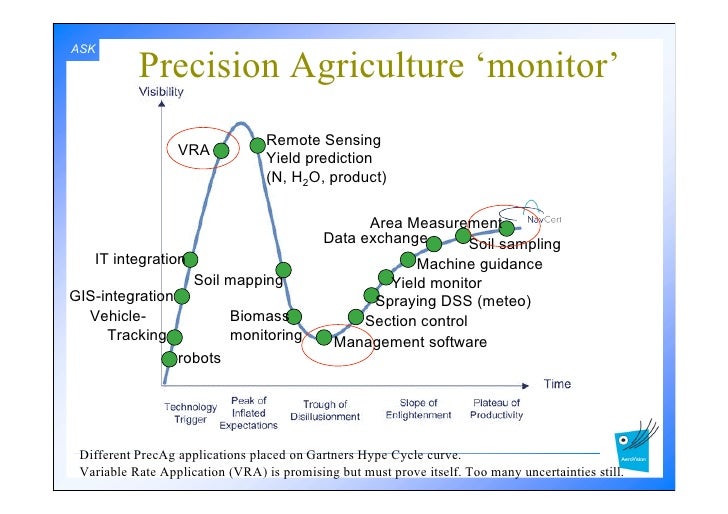 data plan sampling Gnss Precision In Opportunities Agriculture data plan sampling Gnss Precision In Opportunities Agriculture