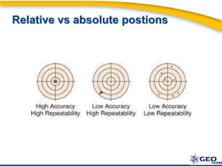 GNSS GPS Lecture | PDF