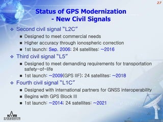 GNSS_System(Heo Moon Beom) remplacement des naviagtion calassique .ppt