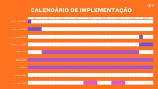 ABRIL MAIO JUNHO JULHO AGOSTO SETEMBRO OUTUBRO NOVEMBRO DEZEMBRO
FASE 1
PROGRAMA PERSONALIZADO
FASE 1
PROGRAMETE DE LANÇAMENTO
PÍLULAS NO BREAK
HUB DE CONTEÚDO
MOMENTO GOURMET
FASE 1
MEU AMIGO GOURMET
FASE 2
MEU AMIGO GOURMET
CHAMADAS
FASE 2
PROGRAMA PERSONALIZADO
FASE 2
PROGRAMETES DE LANÇAMENTO
CALENDÁRIO DE IMPLEMENTAÇÃO
 