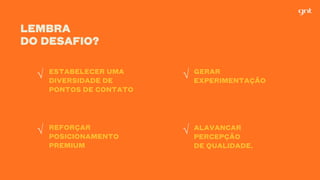 REFORÇAR
POSICIONAMENTO
PREMIUM
ESTABELECER UMA
DIVERSIDADE DE
PONTOS DE CONTATO
ALAVANCAR
PERCEPÇÃO
DE QUALIDADE.
GERAR
EXPERIMENTAÇÃO
LEMBRA
DO DESAFIO?
√
√
√
√
 