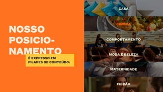 CASA
COMIDA
COMPORTAMENTO
MODA E BELEZA
MATERNIDADE
FICÇÃO
NOSSO
POSICIO-
NAMENTOÉ EXPRESSO EM
PILARES DE CONTEÚDO:
 