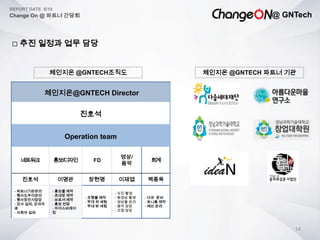 @ GNTech
REPORT DATE 6/19
Change On @ 파트너 간담회
14
 추진 일정과 업무 담당
체인지온@GNTECH Director
진호석
Operation team
네트워크 홍보/디자인 FD
영상/
음악
회계
진호석 이명관 장현명 이재엽 백종옥
- 파트너기관관리
- 행사도우미관리
- 행사장전시담당
- 강사 섭외, 강의자
료
- 사회자 섭외
- 홍보물 제작
- 초대장 제작
- 브로셔 제작
- 홍보 전담
- 아이스브레이
킹
- 조형물 제작
- 무대 위 세팅
- 무대 밖 세팅
- 사진 촬영
- 동영상 촬영
- 영상물 관리
- 음악 담당
- 조명 담당
- 다과 준비
- 유니폼 제작
- 예산 관리
체인지온 @GNTECH조직도 체인지온 @GNTECH 파트너 기관
 