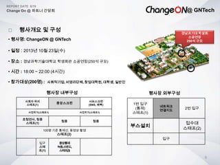 @ GNTech
REPORT DATE 6/19
Change On @ 파트너 간담회
9
 행사개요 및 구성
• 행사명: ChangeON @ GNTech
• 일정 : 2013년 10월 23일(수)
• 장소 : 경남과학기술대학교 학생회관 소공연장(250석 규모)
• 시간 : 18:00 ~ 22:00 (4시간)
• 참가대상(200명) : 사회적기업, 비영리단체, 창업대학원, 대학생, 일반인
경남과기대 학생회
소공연장
250석 규모
사회자 위치
스태프(1)
중앙스크린
서브스크린
(SNS, 페북)
사진작가(스태프1) 사진작가(스태프1)
초청연사, 청중
스태프(1)
청중 청중
100명 기준 통제선, 동영상 촬영
스태프(2)
입구
스태
프(1)
중앙통제
녹음,사운드,
스태프(3)
1번 입구
(통제)
스태프(1)
네트워크
연결지도
2번 입구
부스설치
접수대
스태프(2)
입구
행사장 내부구성 행사장 외부구성
 