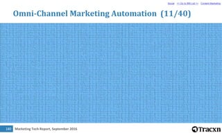 Marketing Tech Report, September 2016181
Omni-Channel Marketing Automation (12/40)
Social << Go to BM List >> Content Mark...