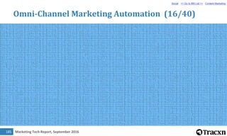 Marketing Tech Report, September 2016186
Omni-Channel Marketing Automation (17/40)
Social << Go to BM List >> Content Mark...