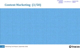 Marketing Tech Report, September 2016213
Content Marketing (4/50)
Omni-Channel
Marketing
Automation
<< Go to BM List >>
Cu...