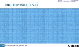 Marketing Tech Report, September 2016356
Email Marketing (6/33)
Predictive
Marketing
<< Go to BM List >>
Conversion Rate
O...