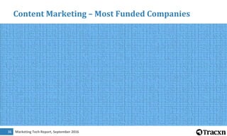 Marketing Tech Report, September 201637
Customer Data Platform – Business Model
Description
 