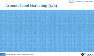 Marketing Tech Report, September 2016428
Affiliate Marketing (1/4)
Account Based
Marketing
<< Go to BM List >> Market Rese...