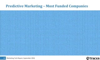 Marketing Tech Report, September 201645
Email Marketing – Business Model Description
 