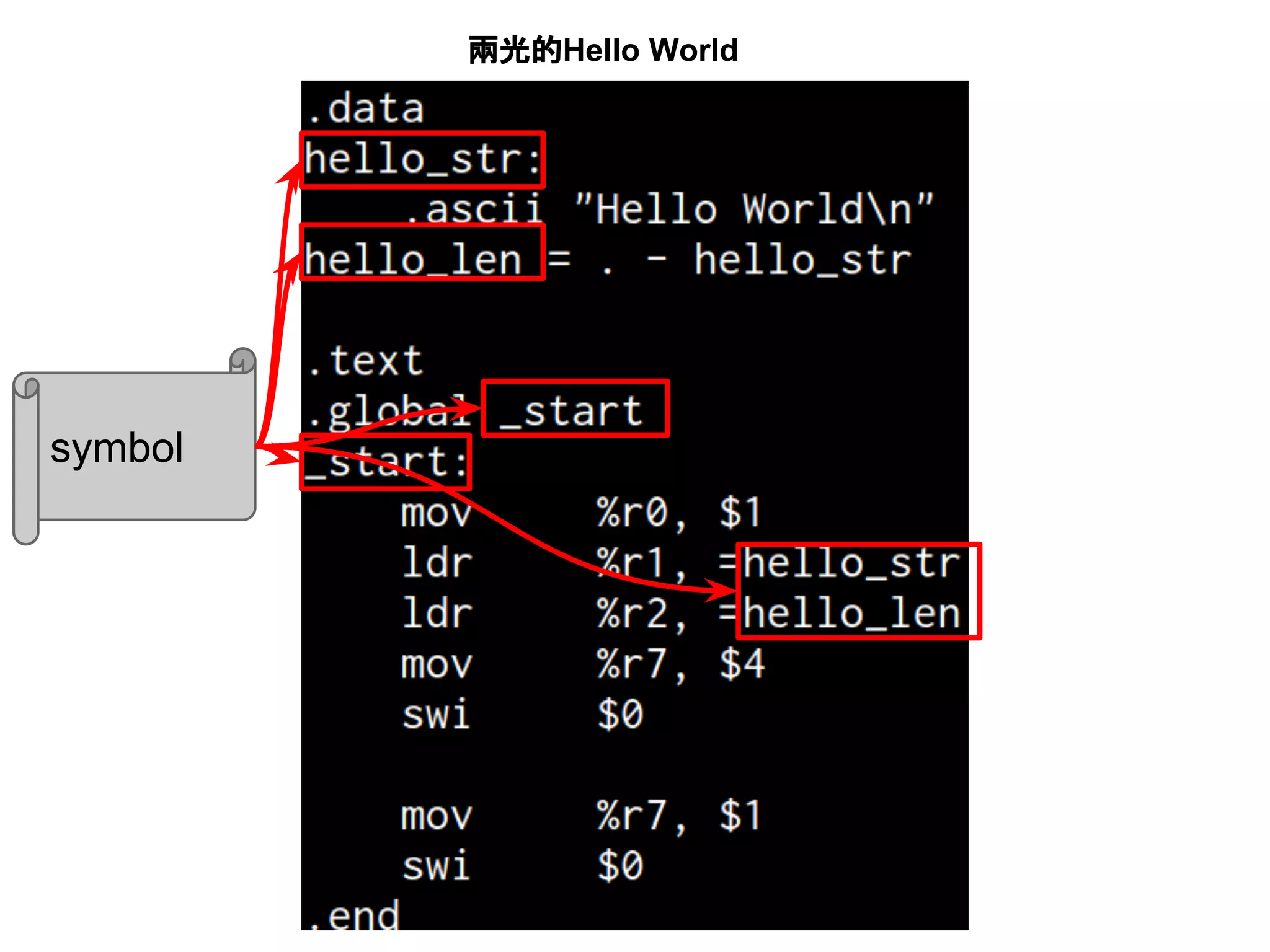 兩光的Hello World
symbol
 